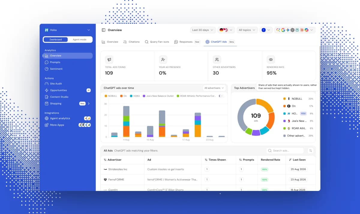 ChatGPT Ads Explained: How They Work and What They Cost
