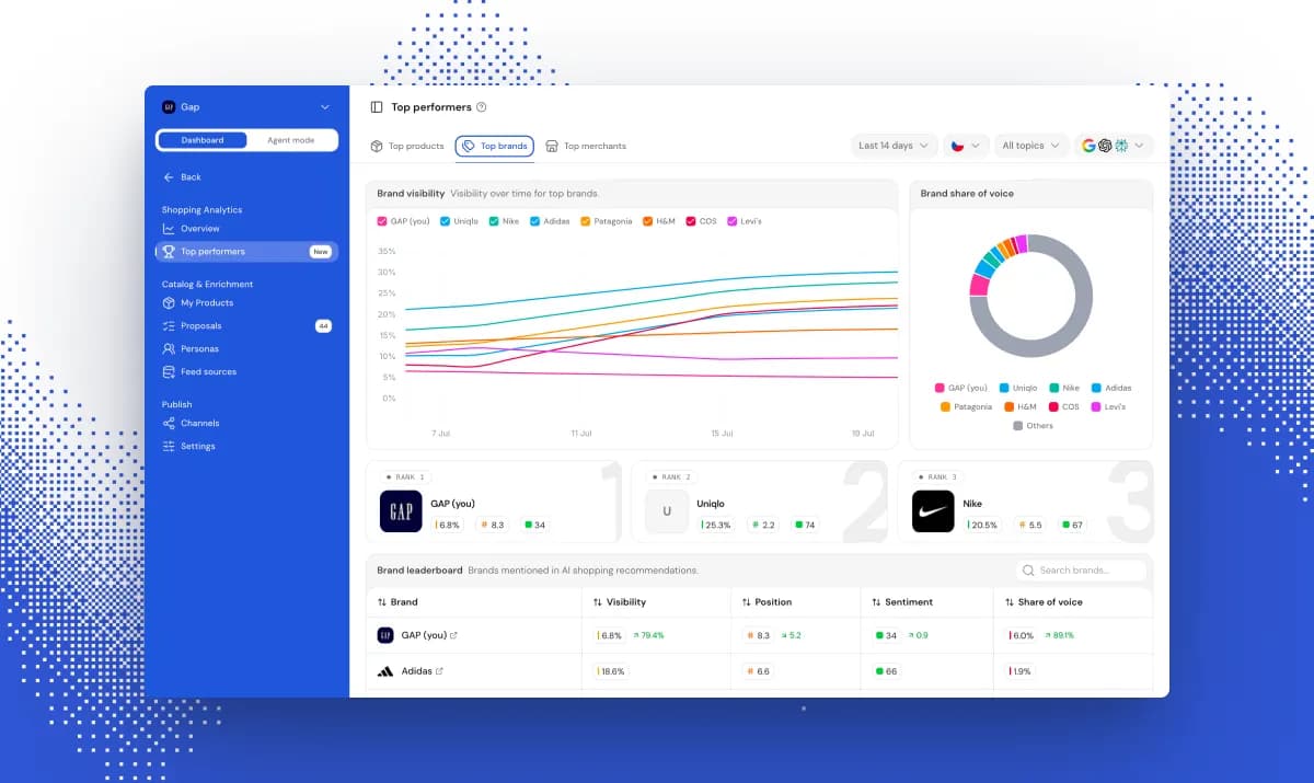 The Best Agentic Commerce Optimization Platforms in 2026: A Comparison Guide