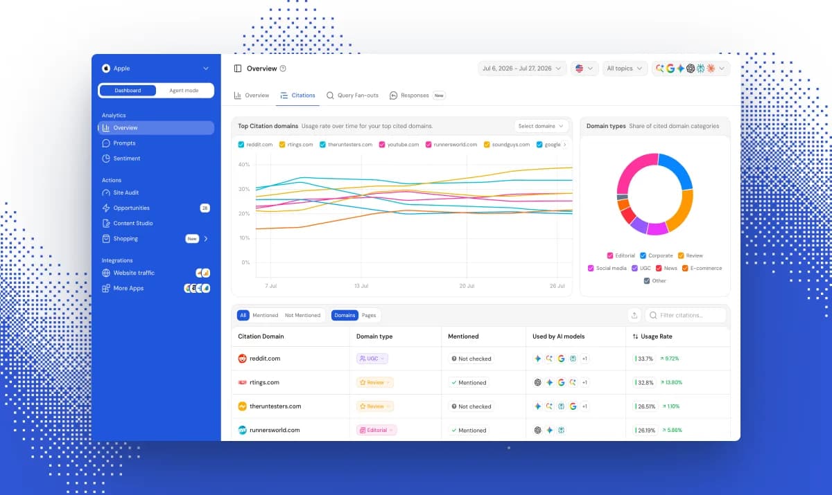 How to Get Your Products Recommended by ChatGPT: A Playbook Built on Citation Data